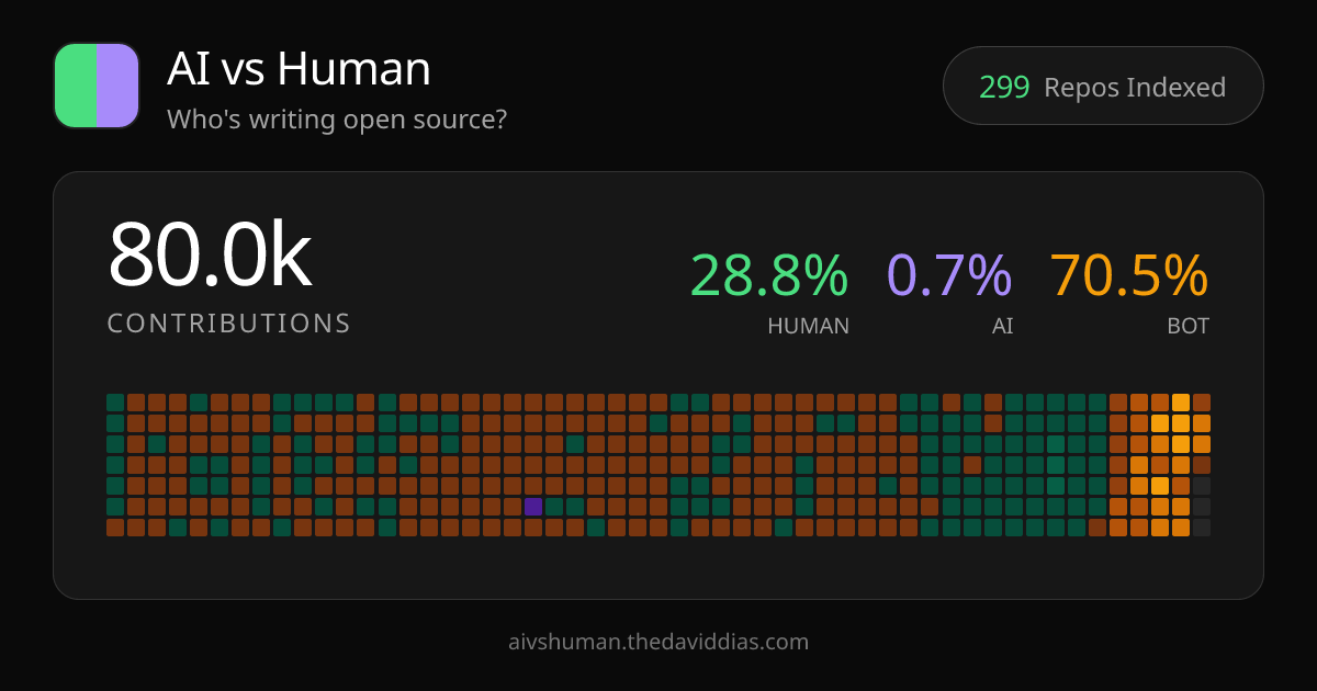 aivshuman.thedaviddias.com image